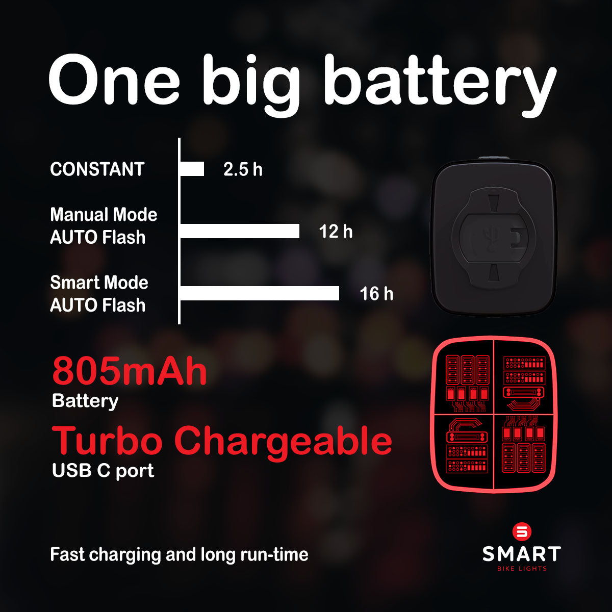 Hauteworks Vision Pro - Bicycle Tail Light