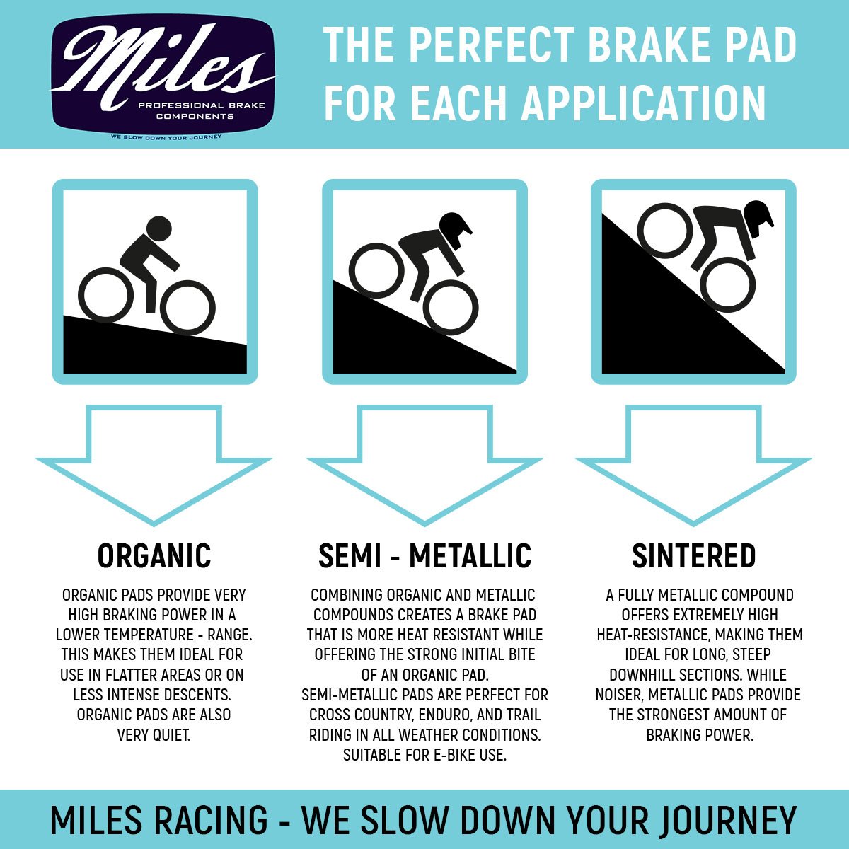 Miles Racing - Disc Pads Organic - Magura MT 5