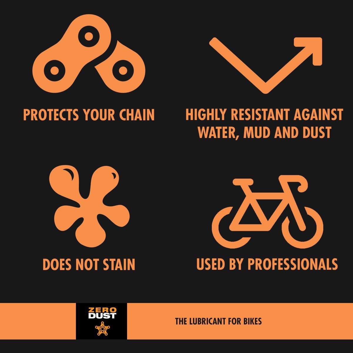 ZeroDust Chain Lube (120 ml - dosage for more than 2 bikes and for home) - Action Emporium