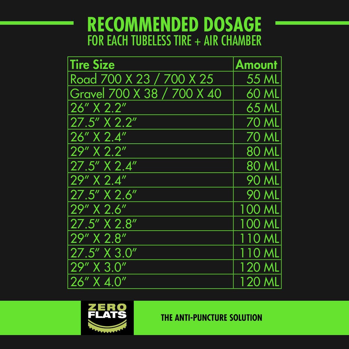 ZeroFlats Anti-puncture Sealant (250 ml) - Action Emporium