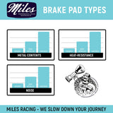 Miles Racing - Disc Brake Pads - Semi Metallic - Tektro IO, Suntour - MI-MET-81