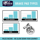 Miles Racing - Disc Pads Semi Metallic - Magura Clara 2001, Magura Lousie FR 2002 - MI-MET-14