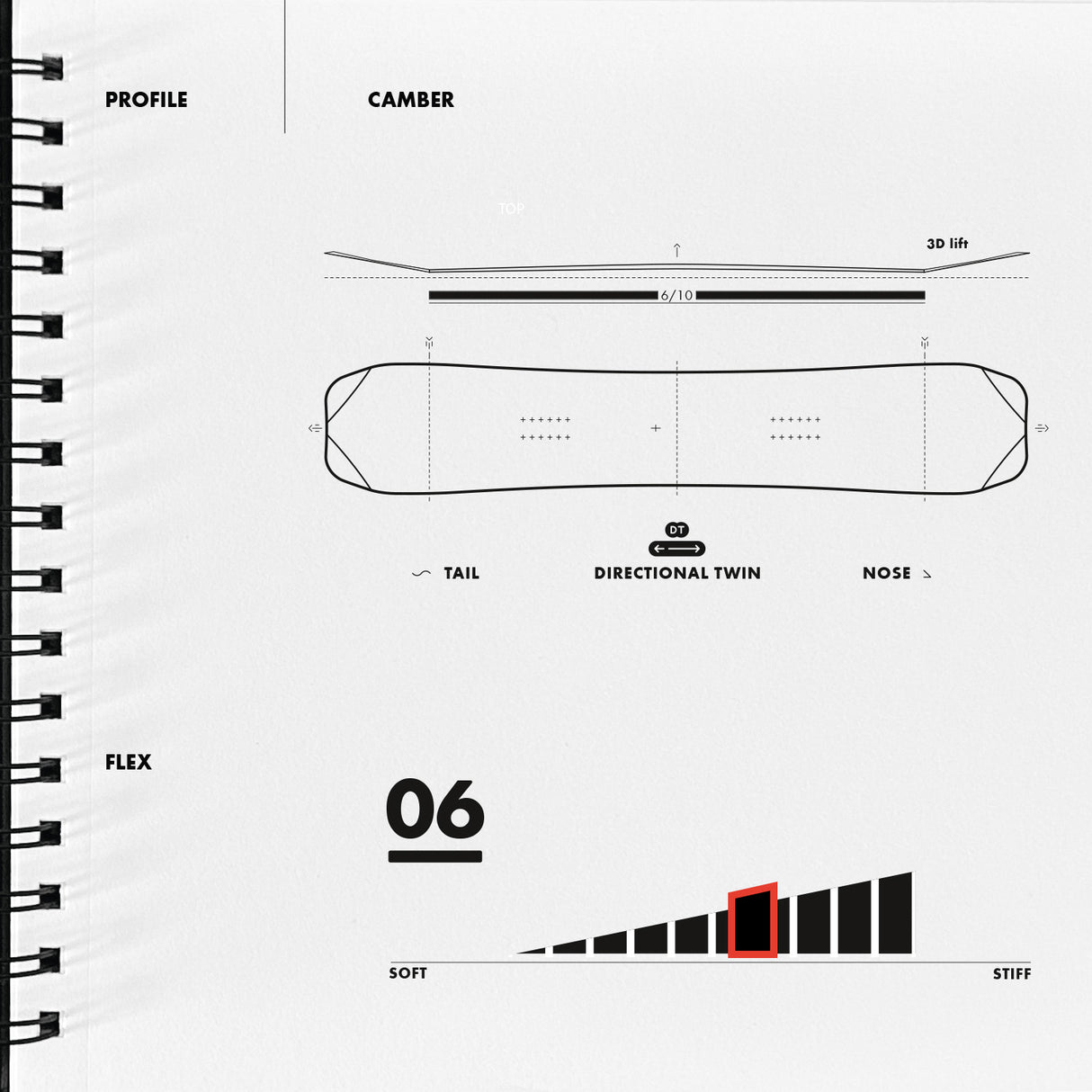 Slash by GiGi -  ATV Directional Twin Camber Snowboard - Sindre (Pro Model)