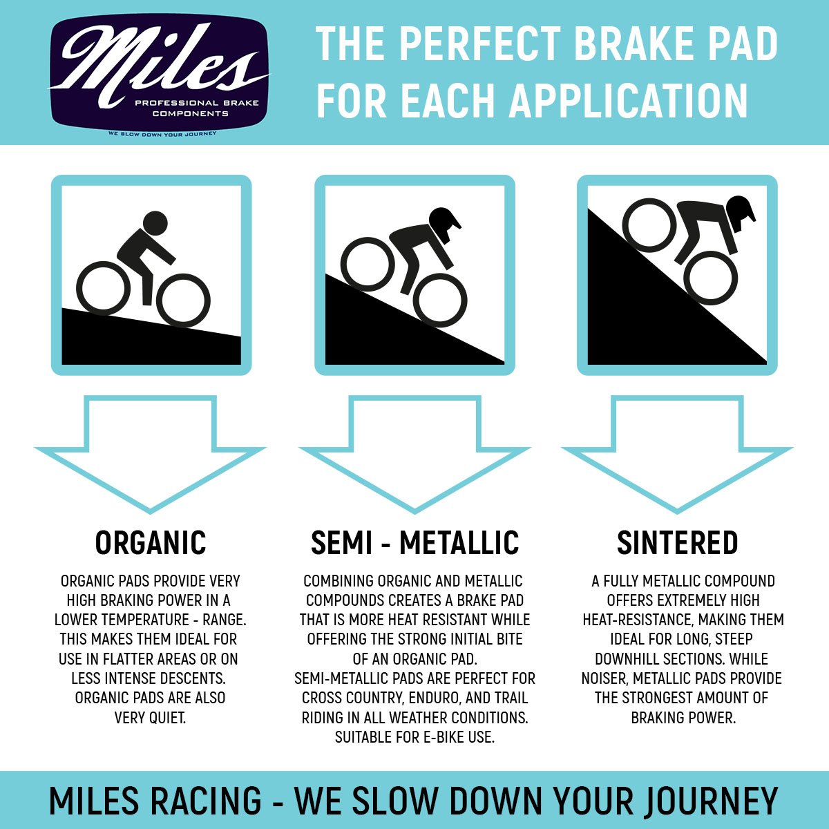 Miles Racing - Disc Pads Organic - Avid Juicy 3/5/7, Carbon, Ultimate, BB7