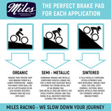 Miles Racing - Disc Pads Organic - Shimano XTR bis 2010/M965/BR-M975/BR-M966, Shimano Deore XT BR-M765/BR-M775/M776/LX BR-M585, Deore BR-M535/M595/M596, Saint M800, Hone M601, Shimano SLX 2009 BR-M665, Non-Series M545/R505/T605, Alfine S500/S501