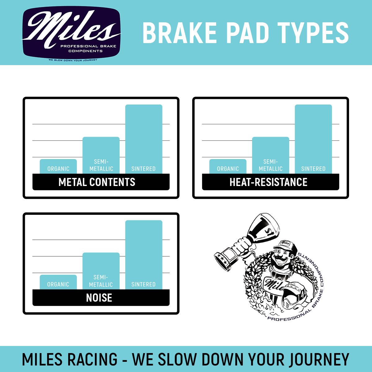 Miles Racing - Disc Pads Organic - Shimano Deore BR-M525/ 575/ 486/ 475/ 485 Hydraulic, C501, C601, Shimano Deore 515/ 416, Tektro Auriga Comp & Pro, Draco