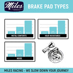 Miles Racing - Disc Brake Pads - Semi Metallic - SRAM Avid DB1