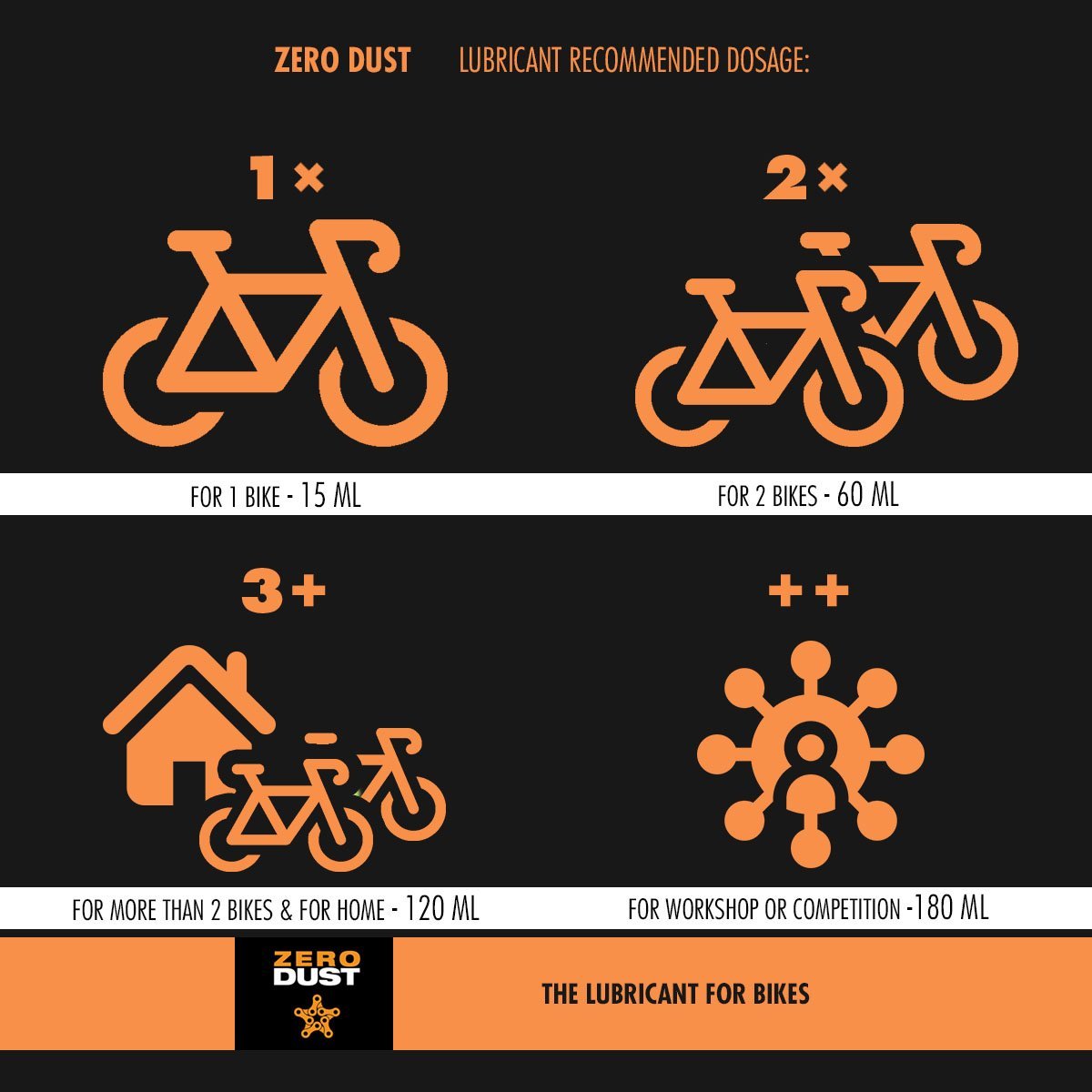ZeroDust Chain Lube (120 ml - dosage for more than 2 bikes and for home) - Action Emporium